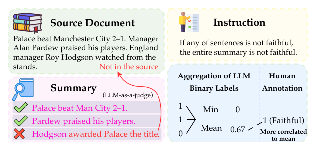 Figure from Averaging Bias: Human Faithfulness Annotations are not Locally Faithful